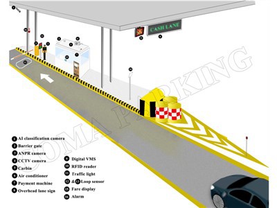 Característiques del sistema de cobrament de peatge d'autopistes de Nigèria