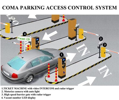 Sistema d'aparcament dispensador de targetes
