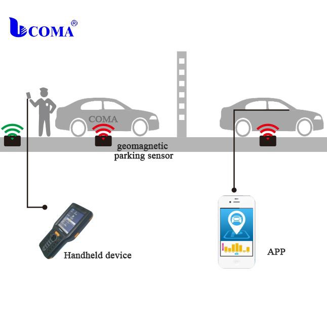 Sistema d'aparcament de sensors geomagnètics sense fils a la carretera